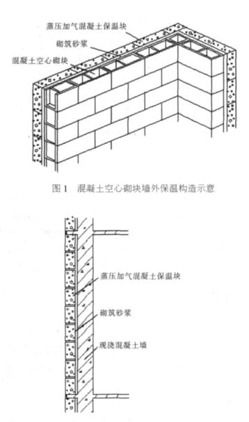 从江蒸压加气混凝土砌块复合保温外墙性能与构造